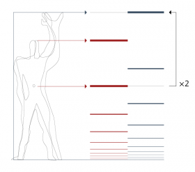Der Modulor – RUNDE NULL