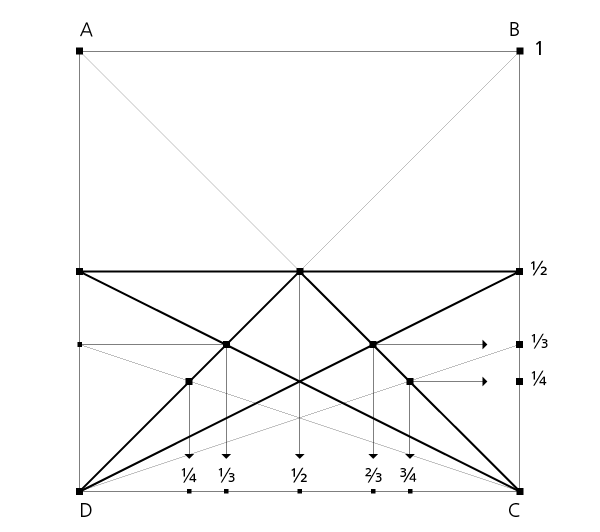Villardsches Diagramm im Quadrat